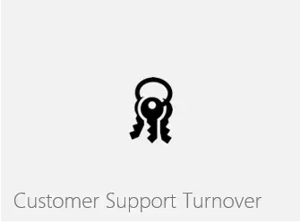 Customer Support Turnover | InventoryWorx