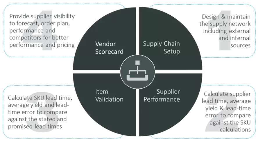 Supplier Planning for JustEnough | InventoryWorx